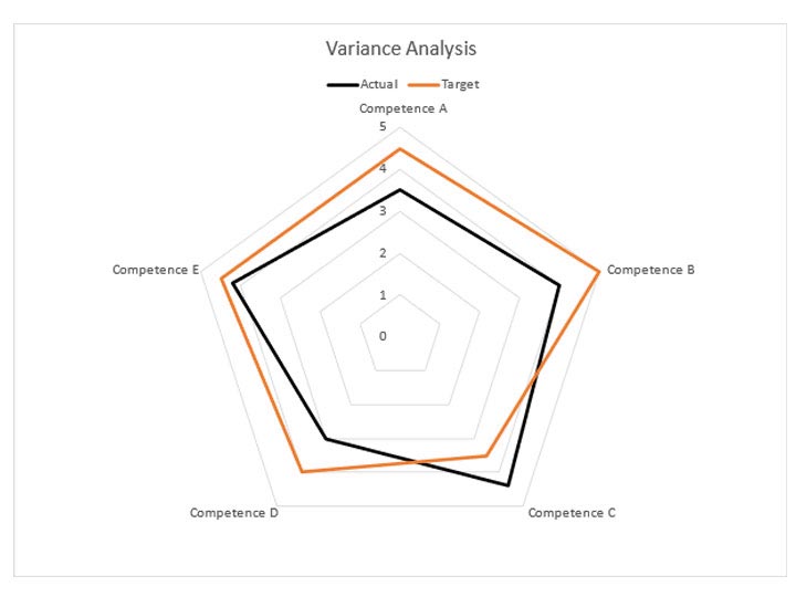 UpSkill Variance Analysis