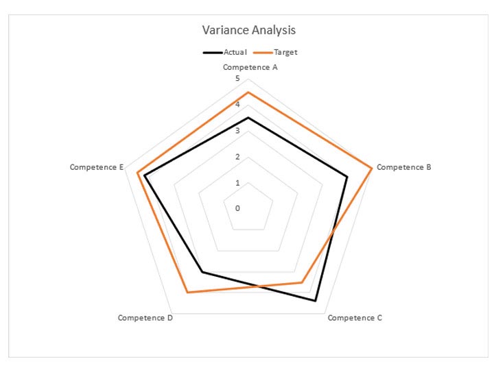 UpSkill Variance Analysis